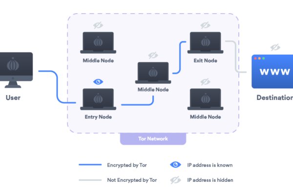 Kraken market ссылка тор