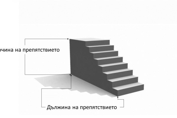 Взломали аккаунт на кракене что делать